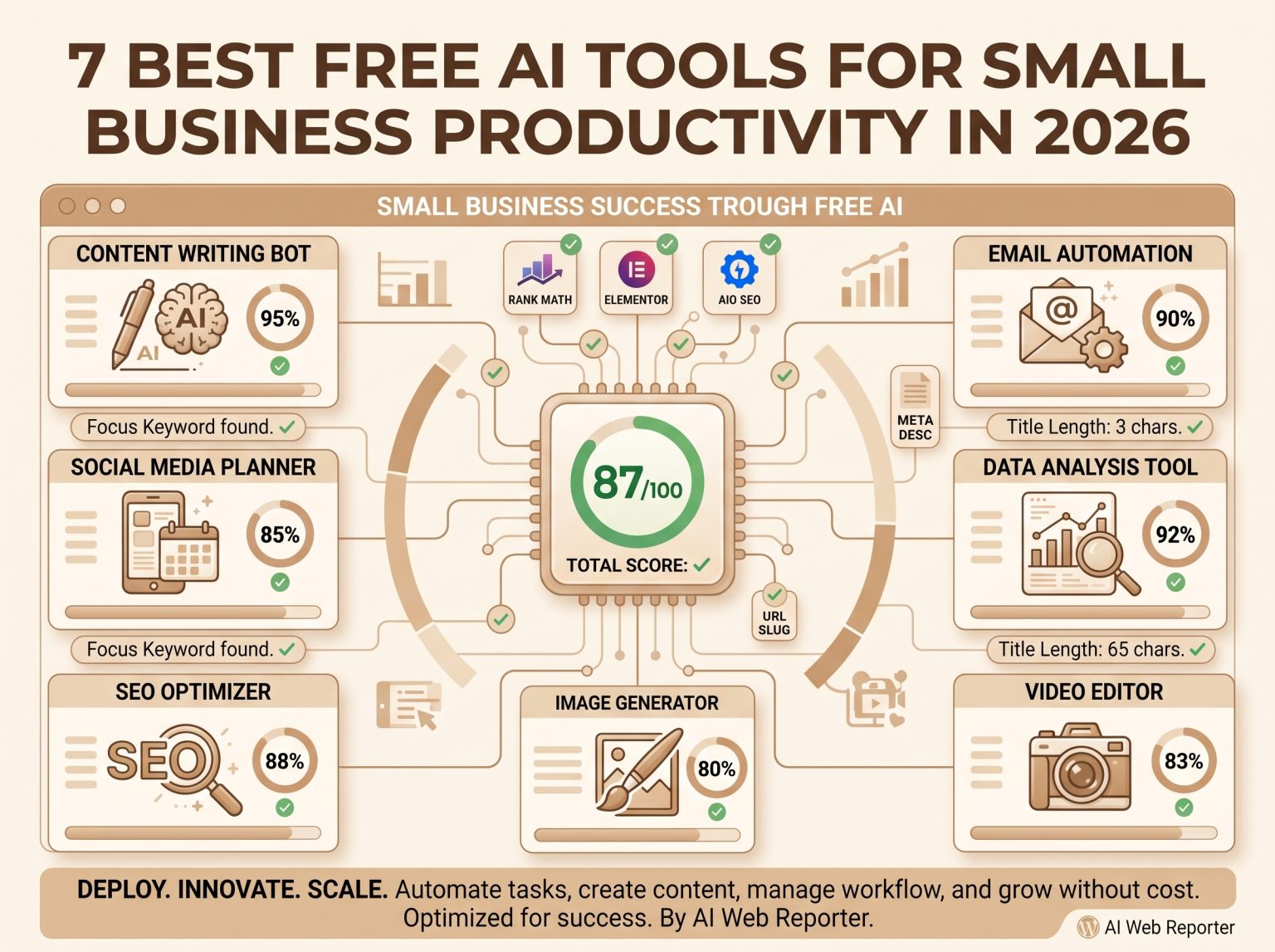 7 best free AI tools for small business productivity